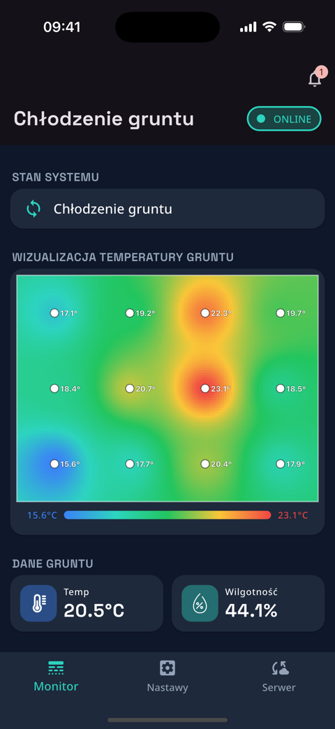 Monitor screen: the system state and a colour heatmap of soil temperature over the cooled area, with a reading at each sensor.
